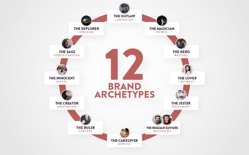 Using the power of archetypes to supercharge your brand via storytelling by Mark Bower, Woven
